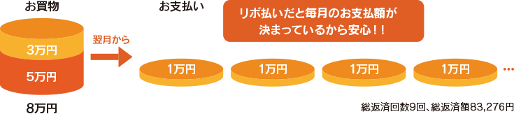 お支払方法変更サービス ニッセンレンエスコート