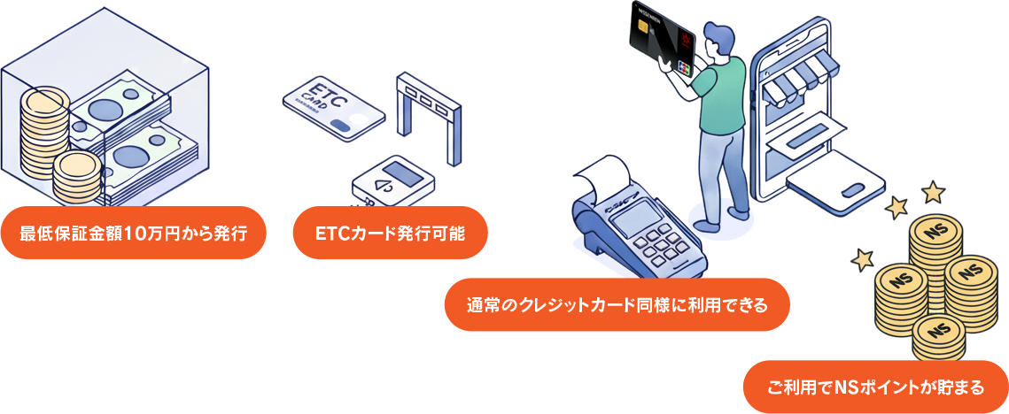 最低保証金額10万円から発行、ETC発行可能、通常のクレジットカード同様に利用できる、ご利用でNSポイントが貯まる