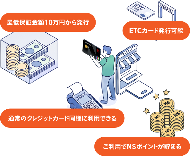 最低保証金額10万円から発行、ETC発行可能、通常のクレジットカード同様に利用できる、ご利用でNSポイントが貯まる